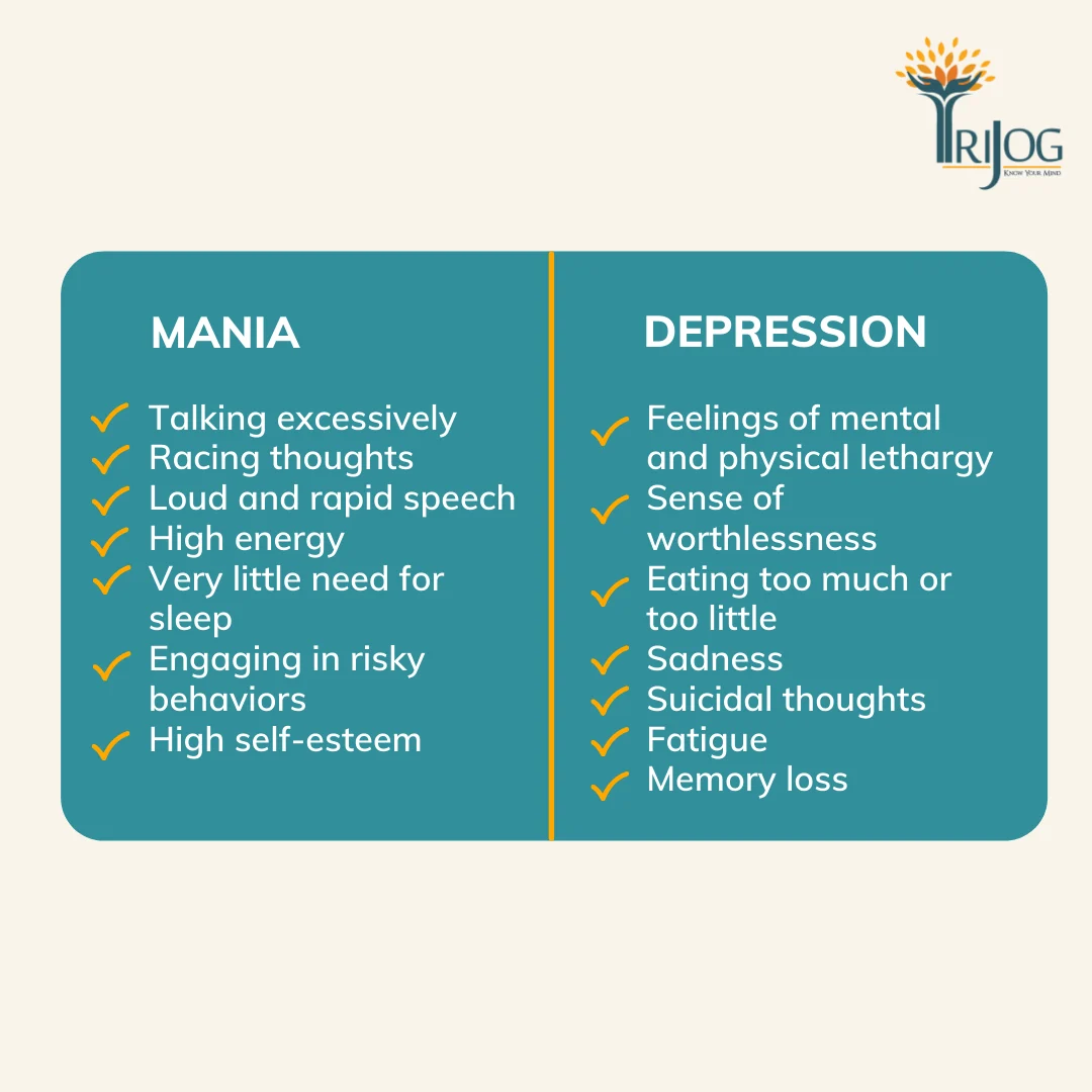 Chart comparing symptoms of mania and depression in bipolar disorder